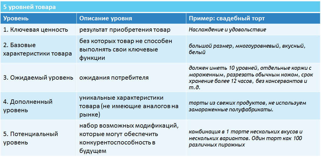 Характеристика Товара В Магазине