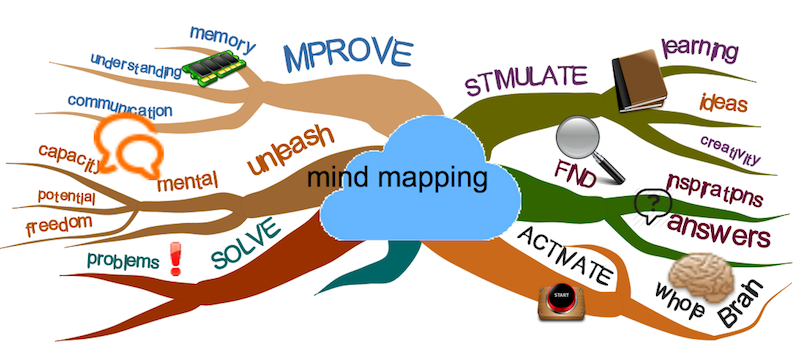 mapul-mindmap