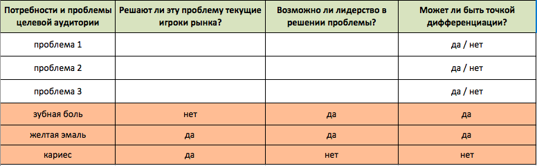 Контрольная работа: Позиционирование вашего бренда